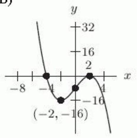 <strong>Let f(x)=(x-2)^{2}(x+4) . Which of the following figures shows the graph of f(2 x) ?</strong> A) B) C) D)