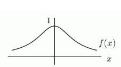  Which of the following figures shows the graph of  f(x) =\frac{x}{1+x^{2}}  ? A)    B)     C)     