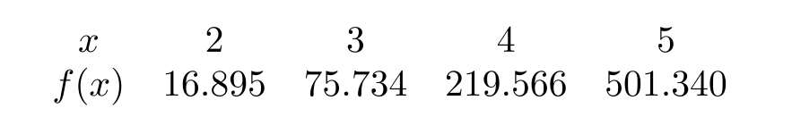  The formula for the power function shown in the following table is  f(x)=k x^{p} , where  k=  ----------- and  p=  ------------ . Round both answers to 1 decimal place.    