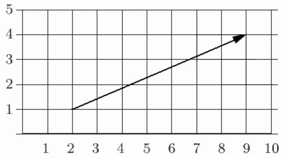 The figure below shows the vector \vec{v}= ---------- \vec{i}+ ---------- \vec{j} .