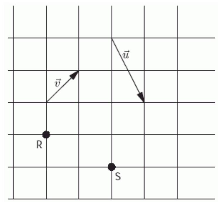 In the figure below, each square is 7 units along each side. The vector perpendicular to the displacement vector \overrightarrow{R S} is ----------- \vec{i}+\ldots \vec{j} .