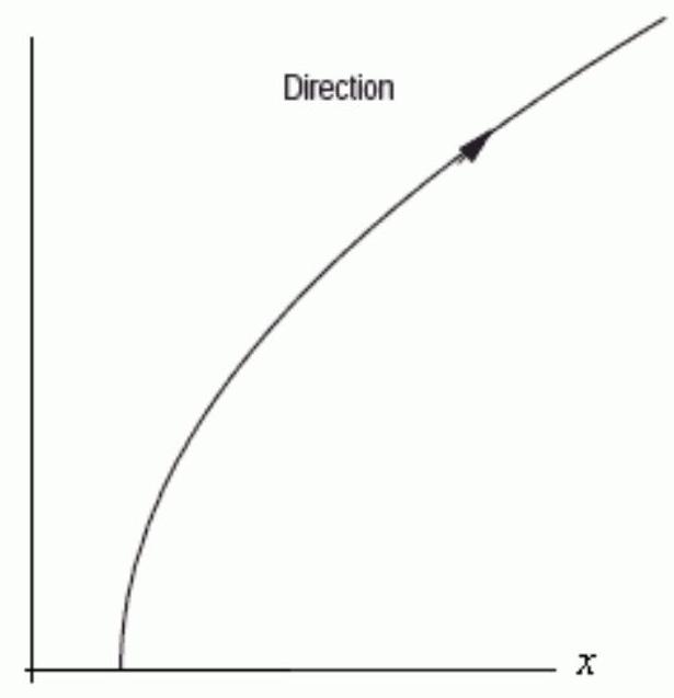 Could the graph below be the graph of the parametric equations x=-t+3, y=\sqrt{t} ? Assume the parameter is restricted to values for which the functions are defined.