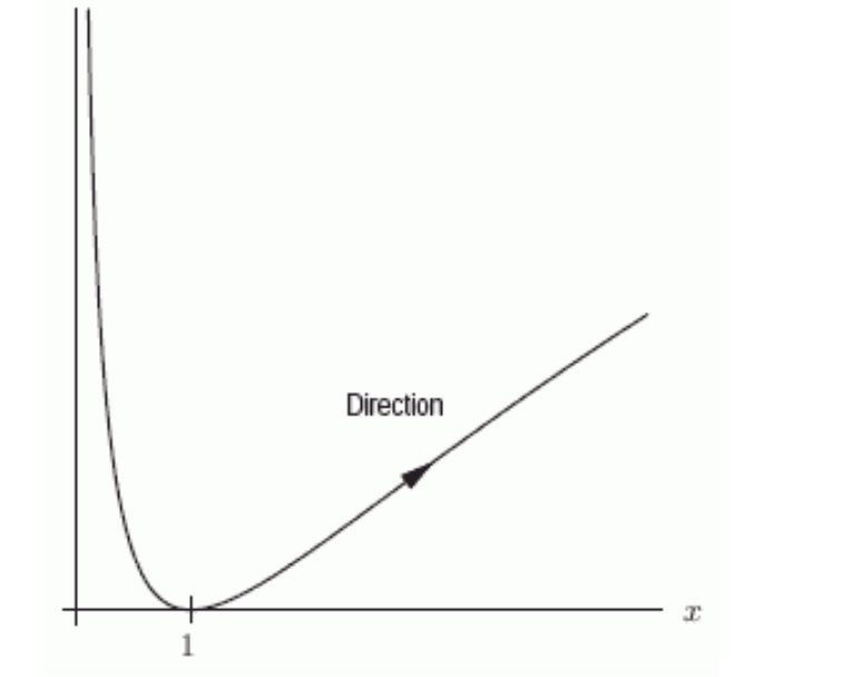 Could the graph below be the graph of the parametric equations x=e^{t}, y=t ? Assume the parameter is restricted to values for which the functions are defined.