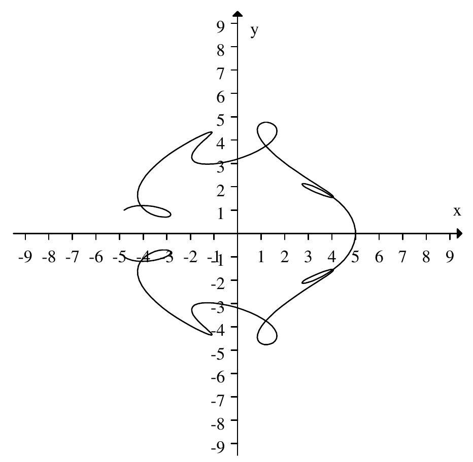 <strong>Choose the parametric equations that describe the curve </strong> A) x=4 \cos t-\cos 8.8 t and y=4 \sin t-\sin 6.5 t B) x=4 \cos t+\sin 8.8 t and y=4 \sin t+\cos 6.5 t C) x=4 \cos t+\cos 8.8 t and y=4 \sin t+\sin 6.5 t D) x=4 \sin t+\sin 6.5 t and y=4 \cos t+\cos 8.8 t