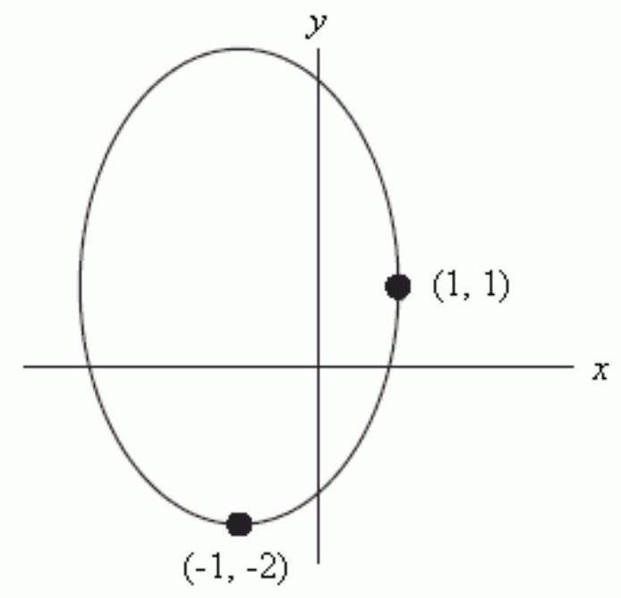 <strong>Which of the following is the implicit equation for the ellipse graphed below? </strong> A) \frac{(x-1)^{2}}{4}+\frac{(y+1)^{2}}{9}=1 B) \frac{(x+1)^{2}}{4}+\frac{(y-1)^{2}}{9}=1 C) \frac{(x+1)^{2}}{2}+\frac{(y-1)^{2}}{3}=1 D) \frac{(x-1)^{2}}{2}+\frac{(y+1)^{2}}{3}=1