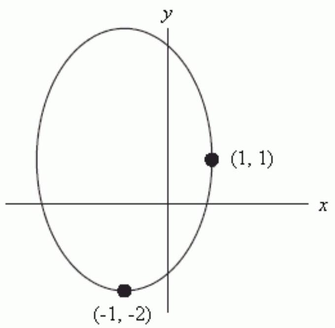 Does x=-1+2 \sin t, y=1-3 \cos t, 0 \leq t \leq 2 \pi , parameterize the ellipse graphed below, traversed in the clockwise direction and starting at the point (-1,-2) ?