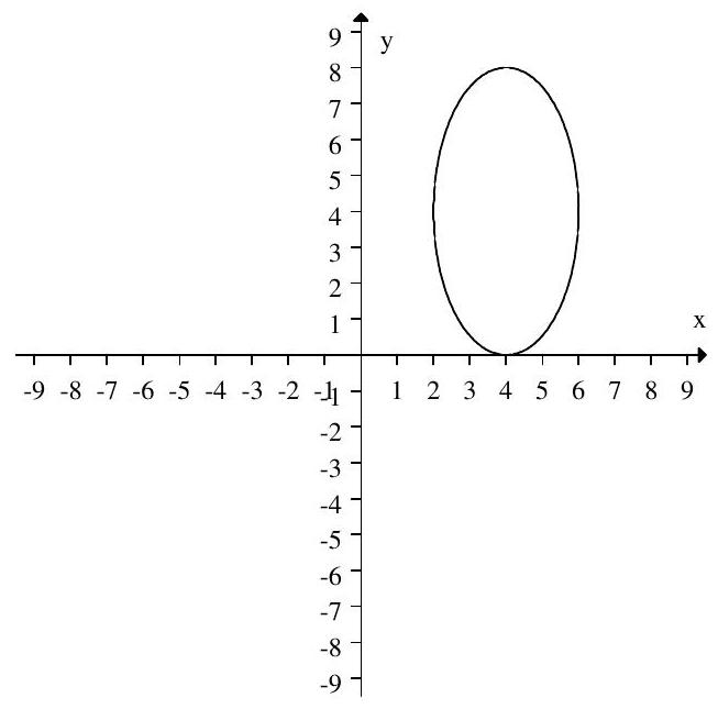 <strong>Select the equations that describe the graph </strong> A) x=4+2 \cos t and y=4-4 \sin t B) x=4+2 \sin t and y=4+4 \sin t C) x=4+2 \cos t and y=4+4 \sin t D) x=4+2 \sin t and y=4+4 \cos t