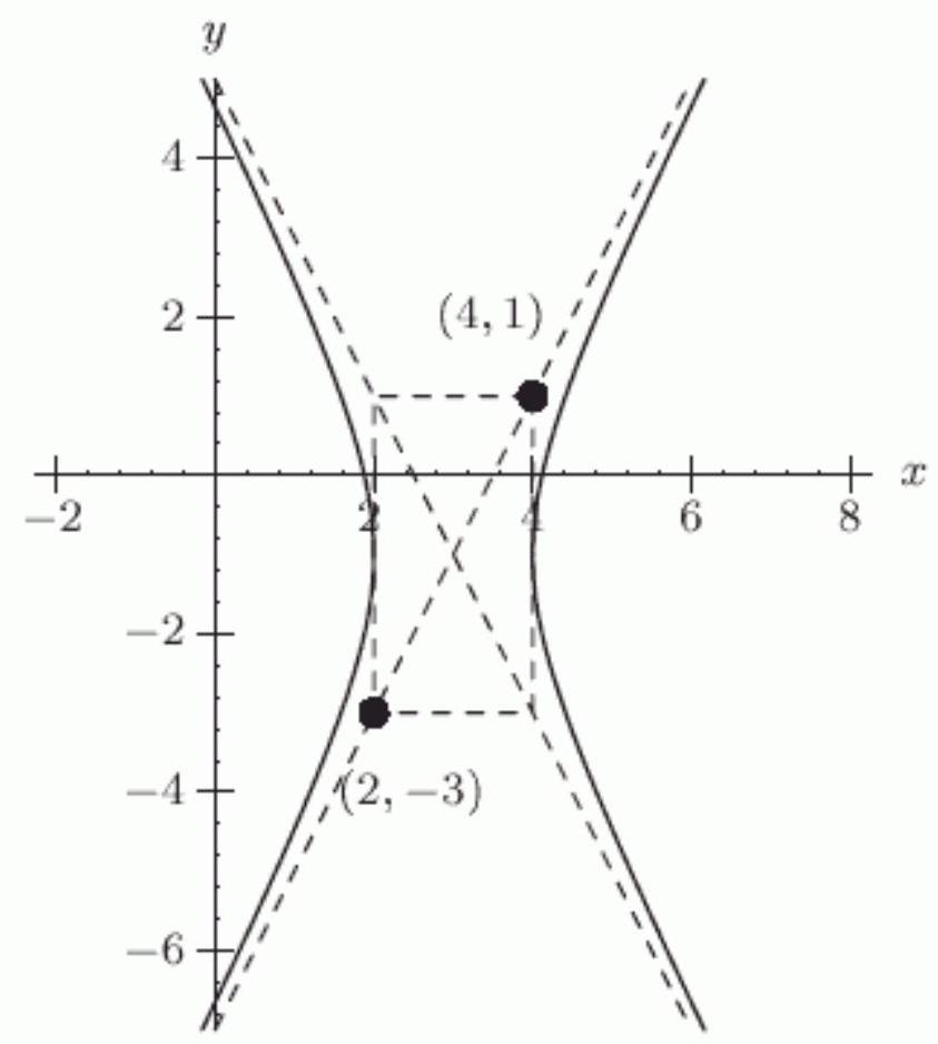 Is (4,-1) a vertex of the hyperbola shown below?