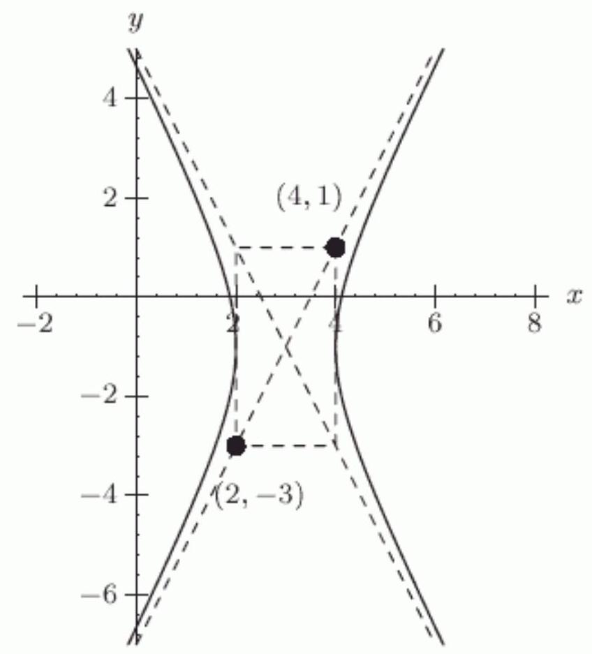 Is x=3 an asymptote of the hyperbola shown below?