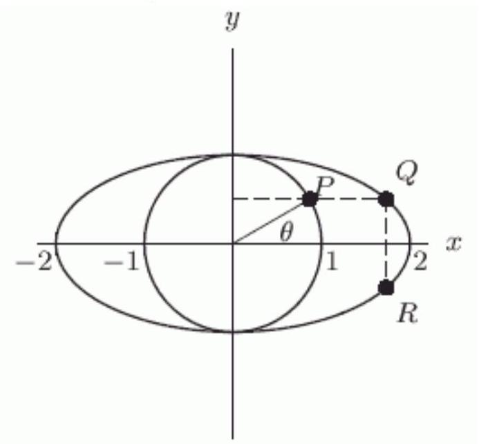 P  is a point on the unit circle, and  Q  and  R  lie on the ellipse shown below. The equation of the ellipse is given by  \frac{x^{2}}{4}+y^{2}=1 . What is the  x -coordinate of  Q  ?    A)   2 \cos \theta  B)   2 \sin \theta  C)   \cos \theta  D)   \sin \theta