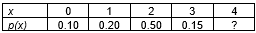Based on her past experience, a professor knows that the probability distribution function for X = number of students who come to her office hours on any given Wednesday is given below.   -The standard deviation of X is 0.96. Interpret this value in the context of the problem. A)  If you were to observe many students, the average number of students that visit office hours is 0.96. B)  If you were to observe many Wednesdays, the average number of students that visit office hours is 0.96. C)  On average, the number of students that visit office hours will deviate from the mean by about one student. D)  Next Wednesday, we expect one student to visit office hours.