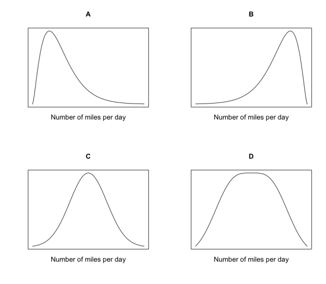 Which of the following most represents the shape of the distribution of the average number of miles per day put on a typical one of the company's rental car in a year (365 days)?  