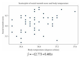 Social warmth is a term referring to the feeling of being connected to others. A study published in PLoS One in 2016 looked at a potential relationship between physical warmth (body temperature)  and social warmth among a group of 54 volunteers (Inagki et al.) . These volunteers had their oral temperature taken by a registered nurse and then assessed themselves using a scale of 1 to 5 on twelve items related to a feeling of social connection for which the average was recorded. Higher average scores indicated higher levels of social warmth. The theory was that the thermoregulatory system, which helps maintain a relatively warm internal body temperature, may also help people assess feelings of social connection. Below is a scatterplot and least-squares regression line of the data.   -Select the best explanation for how one sample would be simulated in order to generate the null distribution. A)  Holding the body temperatures constant, randomize the order of the social warmth scores. Plot the slope of the regression line of the shuffled data on the null distribution. B)  Add or subtract the appropriate value from each body temperature and social warmth score in order to force the null hypothesis to be true. Plot the slope of the regression line of the shifted data on the null distribution. C)  Flip a coin to decide whether to swap the values for body temperature and social warmth score or not. Plot the slope of the regression line of the randomized points on the null distribution. D)  Put each pair of (body temperature, social warmth score)  on a piece of paper. Draw with replacement 40 times. Plot the slope of the regression line of the resampled data on the null distribution.