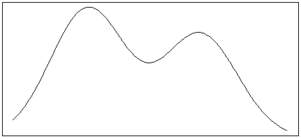 A rental car company has noticed that the distribution of the number of miles customers put on rental cars per day is skewed to the right, with some occasional high outliers. The distribution has a mean of 80 miles and a standard deviation of 50 miles. -Which of the following distributions most likely match the shape of the distribution of the number of miles customers put on rental cars per day for this rental car company? A)    B)    C)    D)   