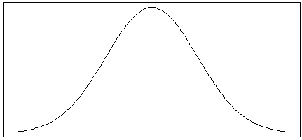 A rental car company has noticed that the distribution of the number of miles customers put on rental cars per day is skewed to the right, with some occasional high outliers. The distribution has a mean of 80 miles and a standard deviation of 50 miles. -Which of the following distributions most likely match the shape of the distribution of the number of miles customers put on rental cars per day for this rental car company? A)    B)    C)    D)   