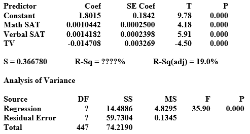 Use the following to answer the questions below: Output for a model to predict the GPAs of students at a small university based on their Math SAT scores, Verbal SAT scores, and the number of hours spent watching television in a typical week is provided. The regression equation is GPA = 1.80 + 0.00104 Math SAT + 0.00142 Verbal SAT - 0.0147 TV    -Which predictors are significant at the 5% level? A)  Math SAT, Verbal SAT, and TV B)  Verbal SAT, and TV C)  Math SAT, Verbal SAT D)  Math SAT, and TV