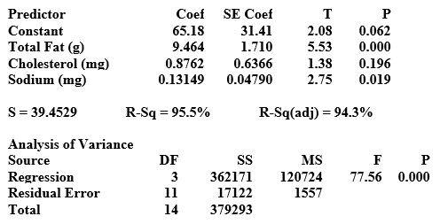 Use the following to answer the questions below: Fast food restaurants are required to publish nutrition information about the foods they serve. Nutrition information for a random sample of McDonald's lunch/dinner menu items (excluding sides and drinks)  was obtained from their website. Output from a multiple regression analysis is provided. The regression equation is Calories = 65.2 + 9.46 Total Fat (g)  + 0.876 Cholesterol (mg)  + 0.131 Sodium (mg)     -Which predictor appears to be the most important in this model? Explain briefly. A)  Total fat (g)  B)  Cholesterol (mg)  C)  Sodium (mg)  D)  Calories