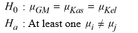 Use the following to answer the questions below: Breakfast is often considered to be the most important meal of the day. Data on the number of calories per serving for randomly selected cereals from three different brands (General Mills, Kellogg's, and Kashi)  are summarized in the provided plot and table.    -State the appropriate null and alternative hypotheses for testing if the mean calories per serving differs among the three brands. A)   B)   C)   D)  