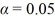 Use the following to answer the questions below: Breakfast is often considered to be the most important meal of the day. Data on the number of calories per serving for randomly selected cereals from three different brands (General Mills, Kellogg's, and Kashi) are summarized in the provided plot and table.    -Use the summary information and the fact that the sums of squares for groups is SSG = 27,476 and for error is SSTotal = 152,379 to test for significant differences (using     ) in each pair of means: (a) General Mills and Kashi (b) General Mills and Kellogg's (c) Kashi and Kellogg's In each case, round the test statistic to three decimal places. Based on your work, which brands have significantly different means? Briefly justify your answer.
