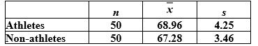Use the following to answer the questions below: As part of a course project, a statistics student surveyed random samples of 50 student athletes and 50 student non-athletes at his university, with the goal of comparing the heights of the two groups. His summary statistics are displayed in the provided table.    -Construct a 99% confidence interval for the difference in mean heights between student athletes and non-athletes at this university. Use two decimal places in your margin of error. A)  -0.40 to 3.76 B)  -0.32 to 3.68 C)  -0.16 to 3.20 D)  -0.20 to 3.56