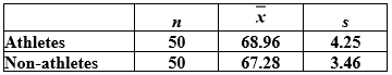 Use the following to answer the questions below: As part of a course project, a statistics student surveyed random samples of 50 student athletes and 50 student non-athletes at his university, with the goal of comparing the heights of the two groups. His summary statistics are displayed in the provided table.    -Which data analysis method is more appropriate in this situation: paired data difference in means or difference in means with two separate groups? A)  Difference in means with two separate groups B)  Paired data difference in means