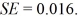 Use the following to answer the questions below: A Gallup survey of 1,012 randomly selected U.S. adults (age 18 and over), 53% said that they were dissatisfied with the quality of education students receive in kindergarten through grade 12. The bootstrap distribution (based on 5,000 samples) is provided. ‪   -A Gallup survey of 1,012 randomly selected U.S. adults (age 18 and over), 53% said that they were dissatisfied with the quality of education students receive in kindergarten through grade 12. Use the normal distribution to test if the proportion of U.S. adults who are dissatisfied with the education that students receive in kindergarten through grade 12 differs from 50%. The randomization distribution for this test is approximately normal and the standard error is   Include all details of the test and use a 5% significance level.