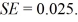 Use the following to answer the questions below: A Gallup survey of 1,012 randomly selected U.S. adults (age 18 and over), 53% said that they were dissatisfied with the quality of education students receive in kindergarten through grade 12. The bootstrap distribution (based on 5,000 samples) is provided. ‪   -Gallup conducted a survey of 1,015 randomly selected U.S. adults about  Black Friday shopping. They asked the following question:  As you know, the Friday after Thanksgiving is one of the biggest shopping days of the year. Looking ahead, do you personally plan on shopping on the Friday after Thanksgiving, or not? Of the 515 men who responded, 16% said  Yes.  Of the 500 women who responded, 20% said  Yes.  The standard error of the differences in proportions       is about       Use the normal distribution to test, at the 5% level, if the proportions of men and women who planned to shop on the Friday after Thanksgiving are significantly different. The sample size is large enough to use the normal distribution.