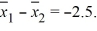The randomization distribution for testing the hypotheses   versus   is provided. The sample statistic is   Use the provided randomization distribution (based on 100 samples) to estimate the p-value for this test.   