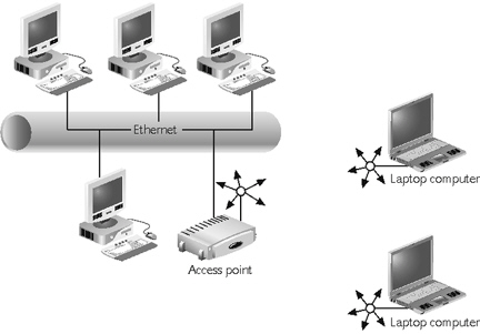 The figure above illustrates a wireless network using ____________________ antennas.
