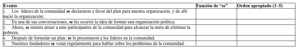 Una campaña: Una cronología  Tu siguiente tarea es crear una cronología breve de la historia de la organización. Para completar la cronología, decide qué uso de  se  se usa en cada oración y luego pon los eventos en orden cronológico.Funciones de  se :reflexivo (RF)                   recíproco (RP)                  doble objeto (DO)     impersonal (I)                  acciones inesperadas (AI)   
