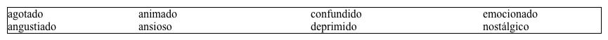 VocabularioReacciones  Para la última parte de tu proyecto, tienes que describir las reacciones de la familia de tu abuelo  adoptado  frente a las dificultades que enfrentaron. Completa la descripción con la palabra apropiada de la lista. (No puedes repetir palabras y tampoco tienes que usar todas). No te olvides de hacer la concordancia entre el sustantivo y el adjetivo.   Cuando empezaron el proceso de migrar a Estados Unidos, los padres de mi abuelo  adoptado  estaban 1. ____________ al pensar en las oportunidades que tendrían.  Sin embargo, era un proceso bastante difícil y pronto se sintieron 2. _____________ cuando empezaron a darse cuenta de todo lo que tenían que hacer.  Después de llegar a Estados Unidos, hubo un período largo de ajuste a esta cultura.  Su padre se puso más                        3. _____________ después de encontrar un buen trabajo, pero su madre estaba un poco         4. _____________ porque tenía dos hijos pequeños en casa, no hablaba inglés y no podía hablar con su familia en Cuba.   Mi abuelo  acababa de nacer, así que él no recuerda nada, pero dice que su hermano mayor se sentía 5.____________, porque no entendía inglés.  Sin embargo, después de unos años, sus padres habían aprendido suficiente inglés para poder comunicarse y no se sentían tan 6. _____________ cuando necesitaban hablar en inglés.  Aunque a veces se sentían 7. _____________ por la madre patria, nunca se arrepintieron de su decisión de trasladarse a Estados Unidos.