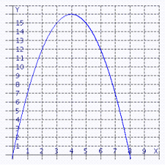 Use the graph of the function f to find   .   A)    B)    C)    D)    E)   
