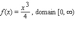 Choose the graph of the function   from the following: A)    B)    C)    D)   