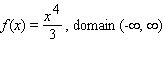 Choose the graph of the function   from the following: A)    B)    C)    D)   