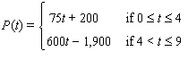 The processor speed, in megahertz, of Intel processors could be approximated by the function of time   in years since the start of 1995.   Use the model to estimate when processor speeds first hit 3.2 gigahertz (1 gigahertz = 1,000 megahertz) . A)    B)    C)    D)    E)   