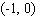 Calculate the slope of the straight line through the points   and   . Try to do the calculation mentally. A)    B)    C)    D)    E)   
