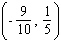Calculate the slope of the straight line through the points   and   . Try to do the calculation mentally. A)    B)    C)    D)    E)   