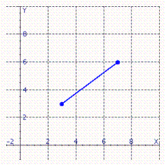 Estimate the slope of the line segment.   A)    B)    C)    D)    E)   