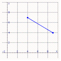 Estimate the slope of the line segment.   Please enter your answer as a fraction if necessary.