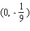 Find the linear equation that is the straight line through   with slope   . Please enter your answer as an equation in the form   .