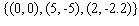 Use correlation coefficients to determine which of the given sets of data is worst fit by its associated regression line. a.   b.   c.   A) c B) b C) b and c D) a E) a and b