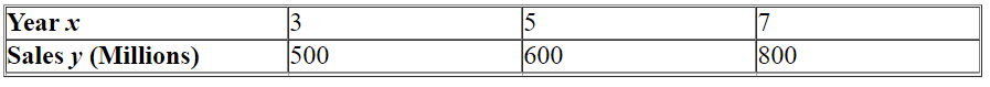 Following are forecasts of worldwide annual cell phone handset sales.   ( x = 3 represents 2003) Obtain the associated regression line. (Round coefficients to 2 decimal places if necessary.) Use your regression equation to project the 2015 sales. A) 1397.33 B) 1403.33 C) 1364.33 D) 1373.33 E) 1383.33