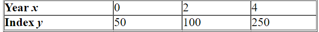 Following are approximate values of the Amex Gold BUGS Index.   (   represents 2000) Obtain the associated regression line. (Round coefficients to 2 decimal places if necessary.) Use your regression equation to project the 2001 sales. A) 103.33 B) 83.33 C) 96.33 D) 73.33 E) 65.33