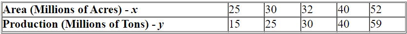 The table shows soybean production, in millions of tons, in Brazil's Cerrados region, as a function of the cultivated area, in millions of acres. Use technology to obtain the regression line. Round coefficients to two decimal places.   A)    B)    C)    D)    E)   