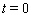 The following chart shows the value of trade between two countries for the period 1994-2004 (   represents 1994) .   Which of the following models best approximates the data given? (Try to answer this without actually computing values.)  A)    B)    C)    D)    E)   