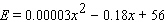 The fuel efficiency (in miles per gallon) of a sport utility vehicle (SUV) depends on its weight according to the formula   where x is the weight of an SUV in pounds. According to the model, what is the weight of the least fuel-efficient SUV? A) 6,000 pounds B) 3,000 pounds C) 3,100 pounds D) 2,000 pounds E) 326 pounds