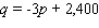 For the following demand equation, find the largest possible revenue.   $ __________