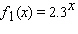 Given the graph of the functions   and   . Identify which graph corresponds to   .   Select the correct answer. A) Red B) Blue