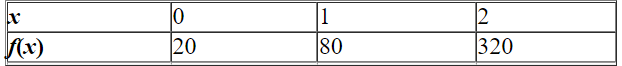 Model the data using an exponential function   .   Select the correct answer. A)    B)    C)    D)    E)   