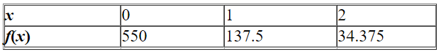Model the data using an exponential function   .   Select the correct answer. A)    B)    C)    D)    E)   